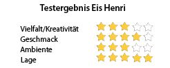 Testergebis Eis Henri