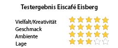 Testergebnis Eisberg