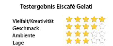 Eistest Gelati