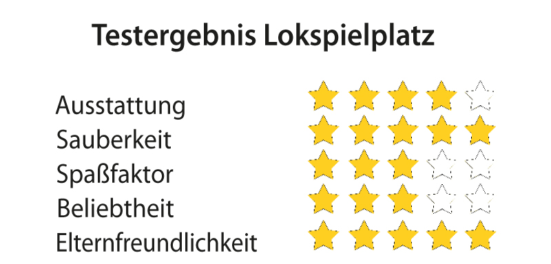 Testergebnis, Bewertung mit Sternen