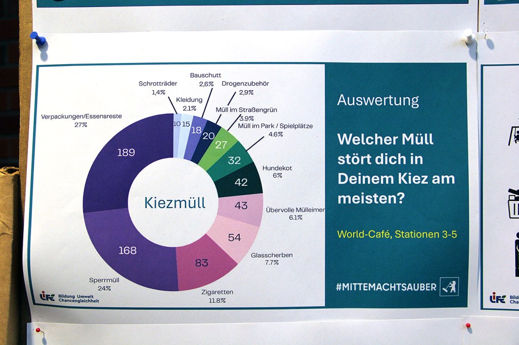 Beim Müllgipfel 2.0 in der Kornelius-Kirche