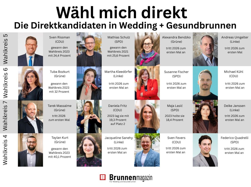 Die Direktkandidatinnen und -kandidaten zur Berlin-Wahl 2026 für Wedding und Gesundbrunnen. Grafik: Andrei Schnell