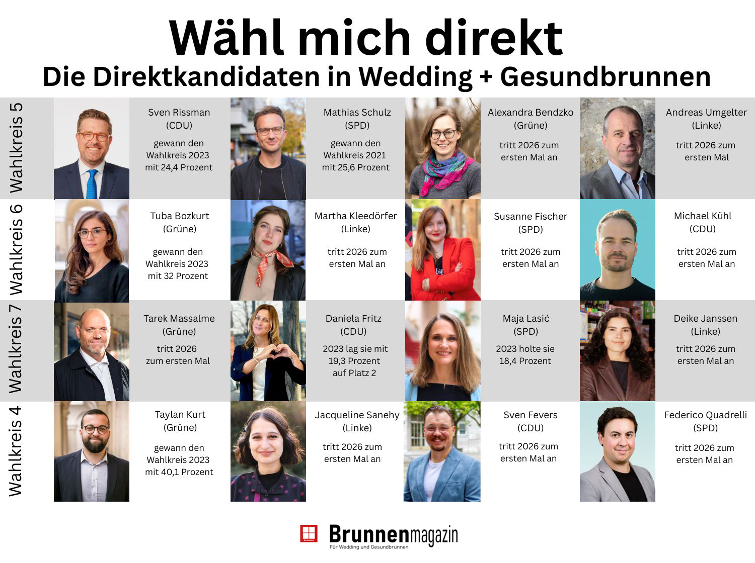Wähl mich direkt! – Die Kandidaten zur Berlin-Wahl im Wedding