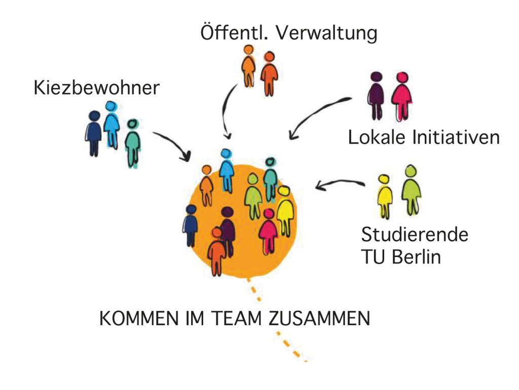 Ablauf eines Oasen-Spiels, Teil 1. Grafik: Instituto ELOS