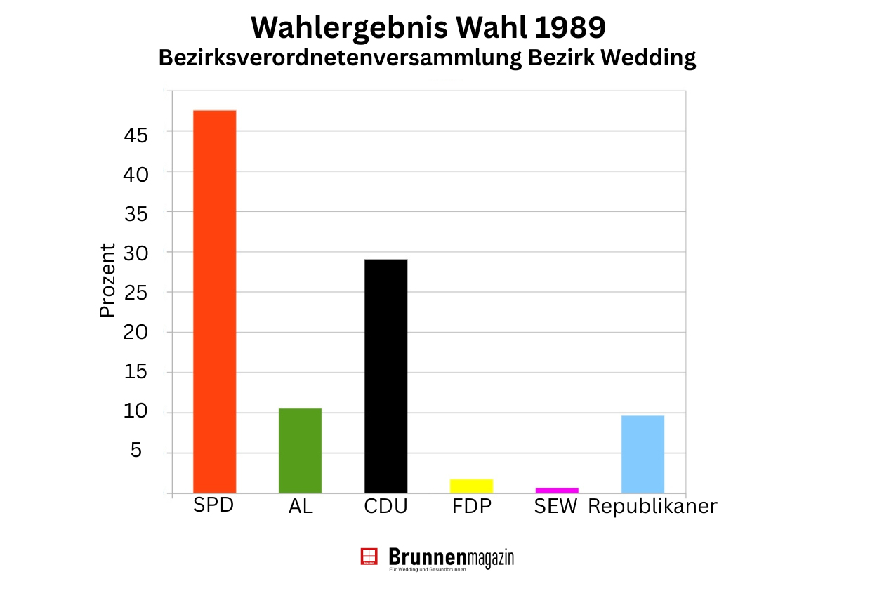 So wählte der Wedding 1989