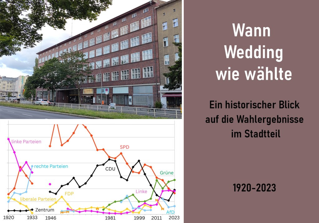 Ein historischer Blick auf die Wahlergebnisse im Wedding von 1920 bis 2023. Foto/Grafik: Hensel/Schnell