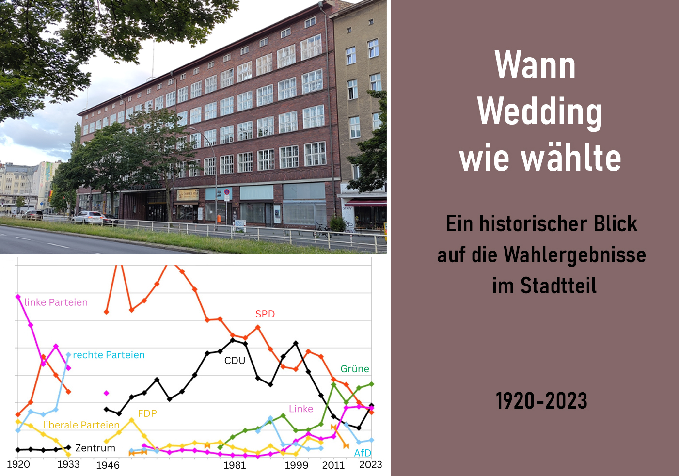 Ein Jahrhundert Wahlergebnisse im Wedding – 1920-2023